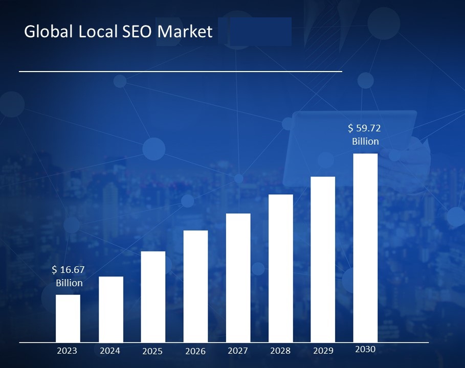 Global Local SEO Market Size Forecast 2023-2030