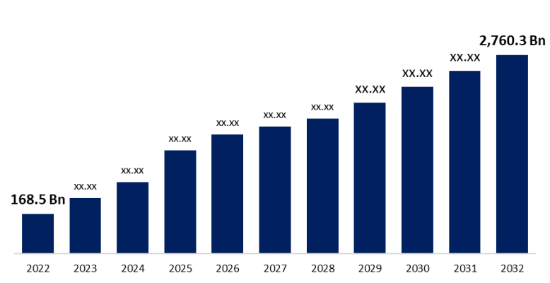 Global Paid Website Traffic Services Market Size Forecast 2022-2032