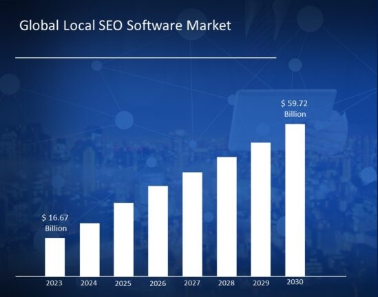 Local SEO Software Market Size Forecast 2023-2030