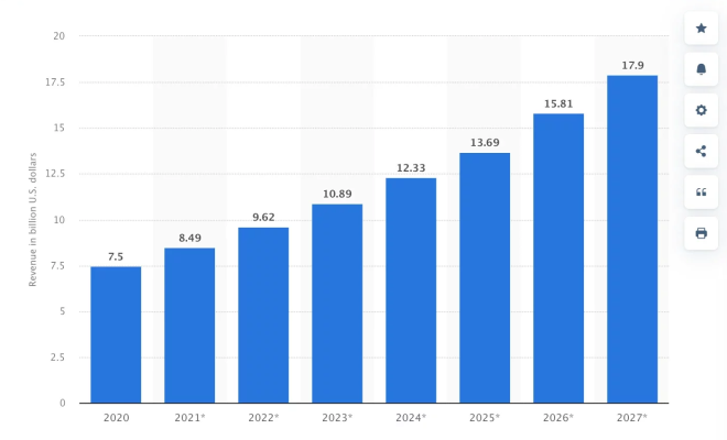 Global Local Marketing Market Size Forecast 2020-2027